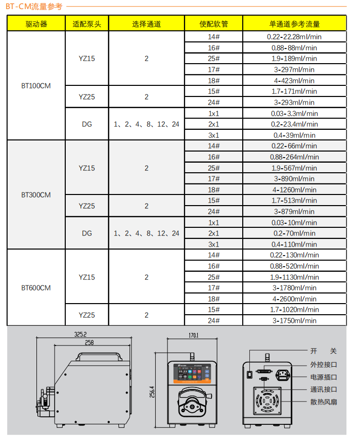 BT100CM-YZ15智能型蜜桃AV影院