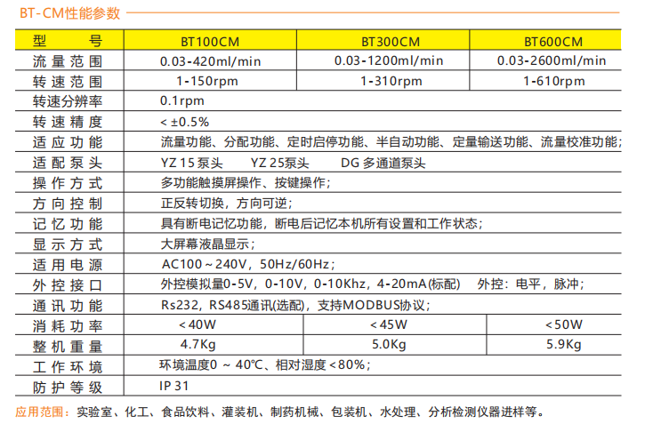 BT100CM-YZ15智能型蜜桃AV影院