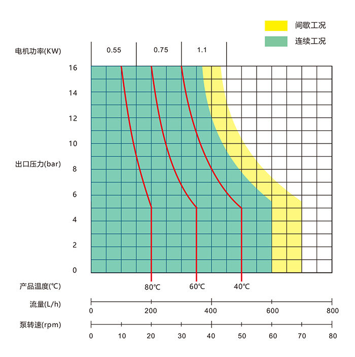 YD20R-CL